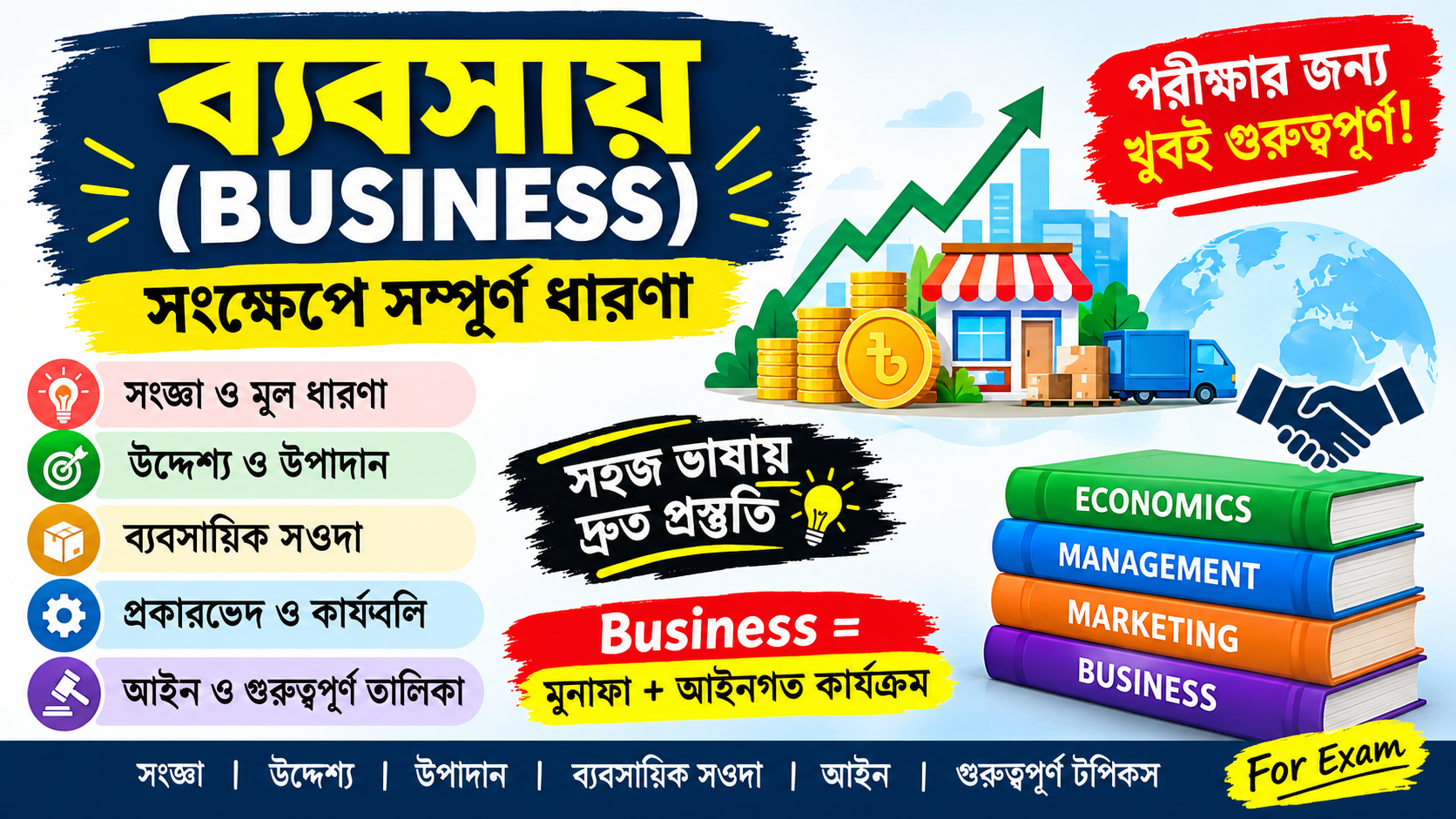 পর্ব-১: প্রথম অধ্যায়: ব্যবসায়ের মৌলিক ধারণা
