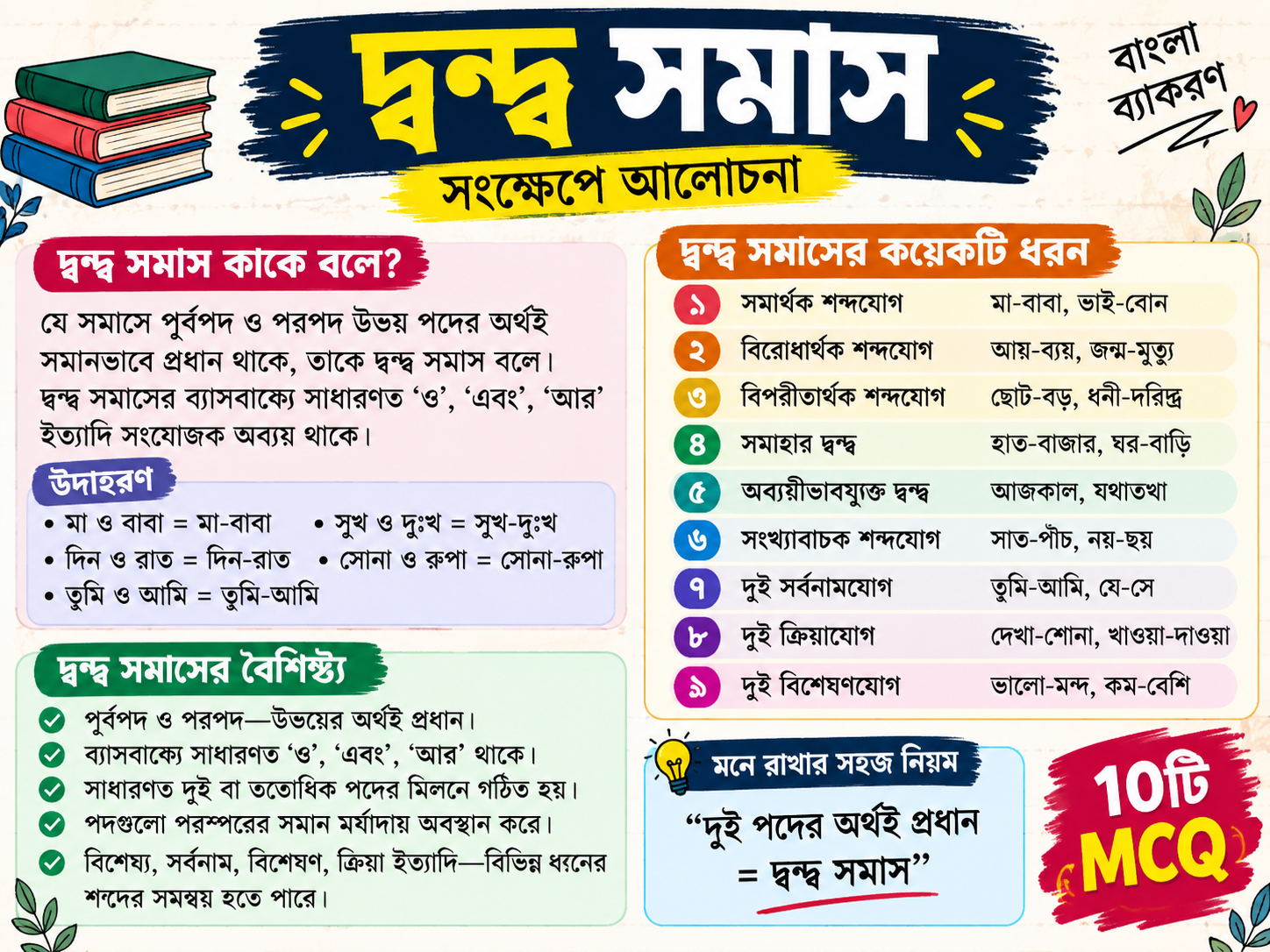 দ্বন্দ্ব সমাস